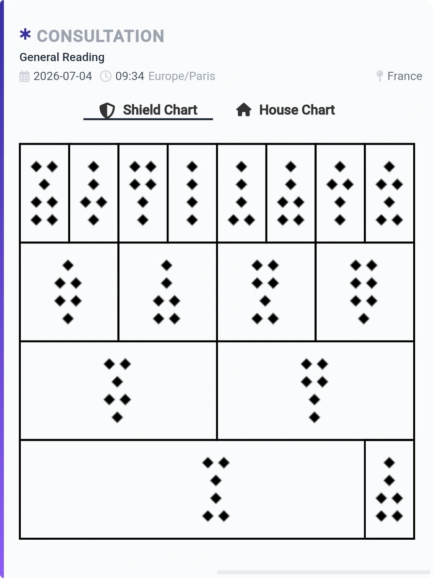 geomancy-chart-calculator
