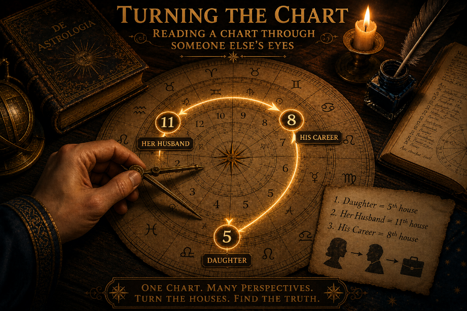 Turning the Chart in Horary Astrology: Derived Houses Explained